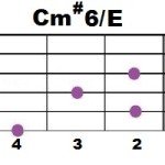 Cm#6+E