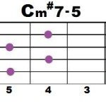 Cm#7-5_2