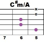 C#m+A
