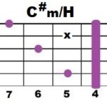 cmh