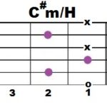 C#m+H