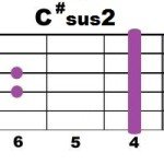 C#sus2