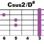 Csus2+D#