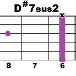 D#7sus2