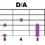 D+A