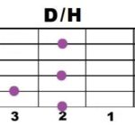 D+H