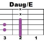Daug+E