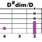 ddimd