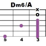 Dm6+A