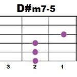 D#m7-5
