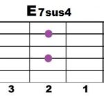 E7sus4_2