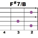 F#7+B