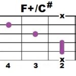 f_1