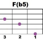 F(b5)