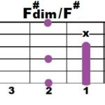 F#dim+F#