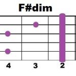 F#dim_2