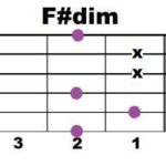 F#dim_3