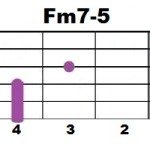 Fm7-5