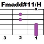 fmadd11h