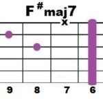 F#maj7_3