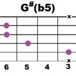 G#(b5)