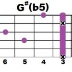 G#(b5)_2