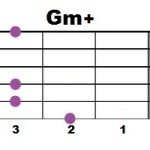 Gm+7