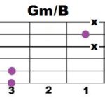 Gm+B_2