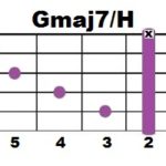 gmaj7h