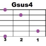 Gsus4_3