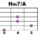 Hm7+A_2